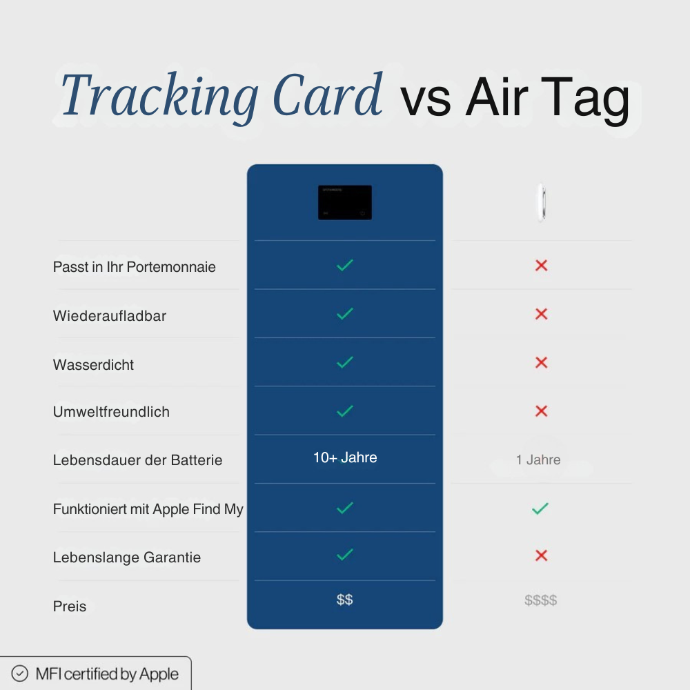 TrackingCard™ | Der beste GPS-Tracker der Welt (in Ihre Brieftasche)
