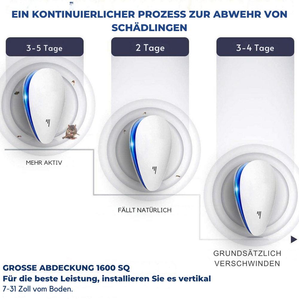 PestReject Pro™ | Schützen Sie Ihre Familie vor gesundheitsschädlichen Schädlingen – ohne Gift einzusetzen