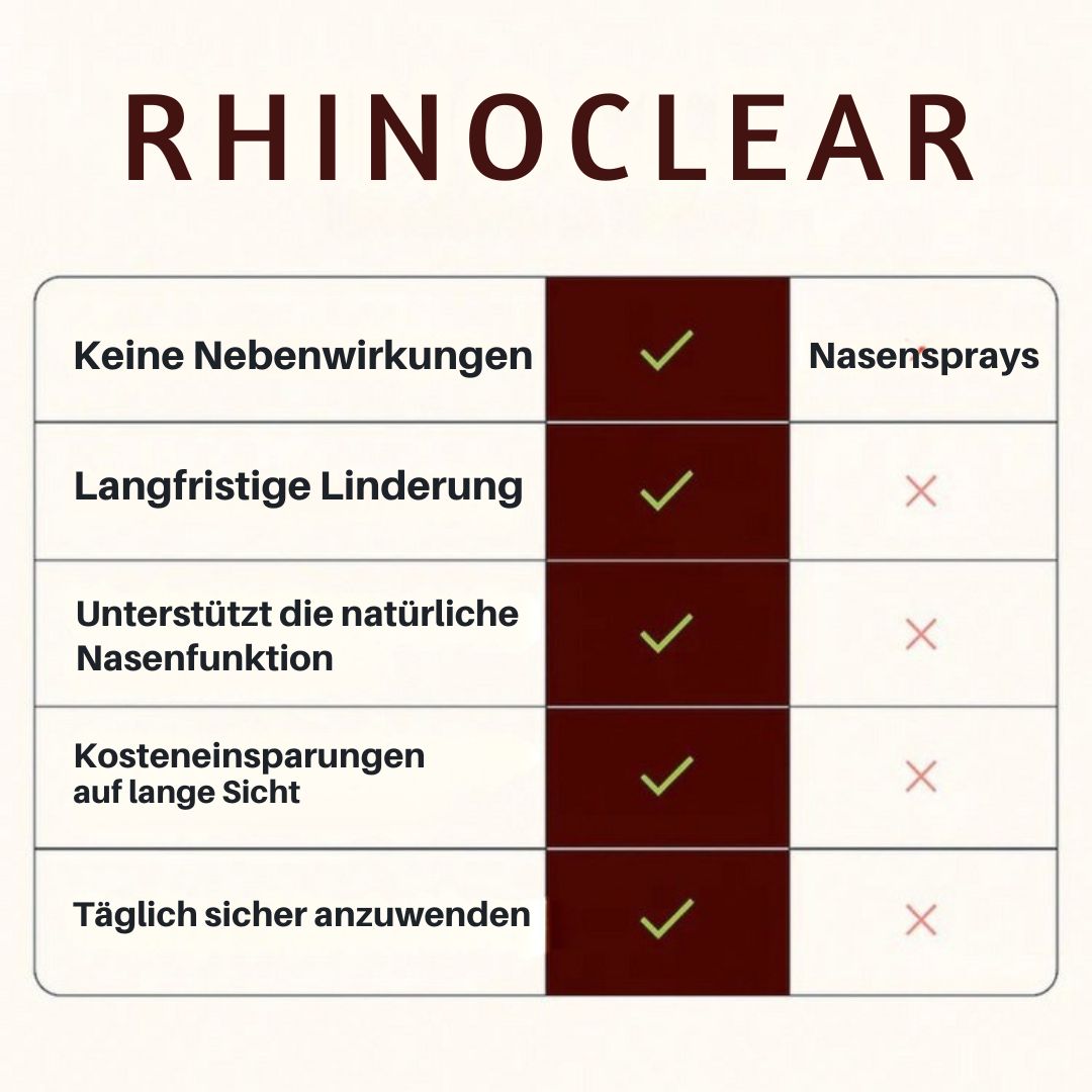 RhinoClear⢠| Nasenbehandlung - Wieder Frei Atmen