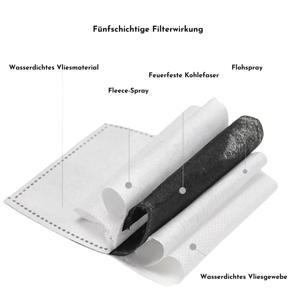DustProtect™ | Maximale Sicherheit – wenn die Arbeit es erfordert